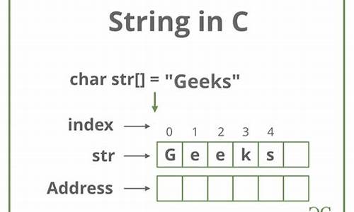 c string类源码_c++string类源码